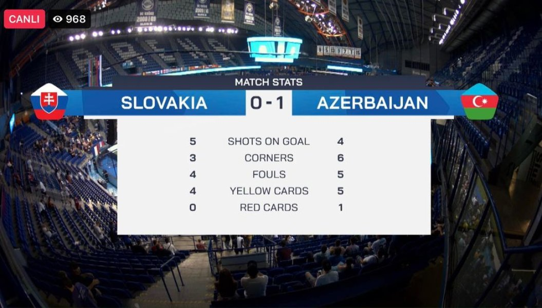 Avropa çempionatı: Azərbaycan millisi yarımfinala yüksəldi